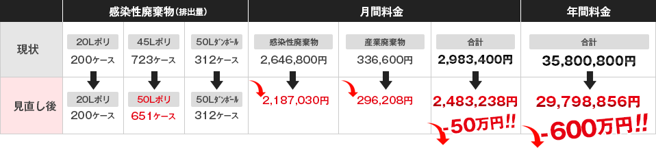 A院様　250床 総合病院（大阪府内）