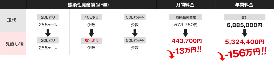 B院様　法人向け健康診断施設様 月間診断者数 約2,000名